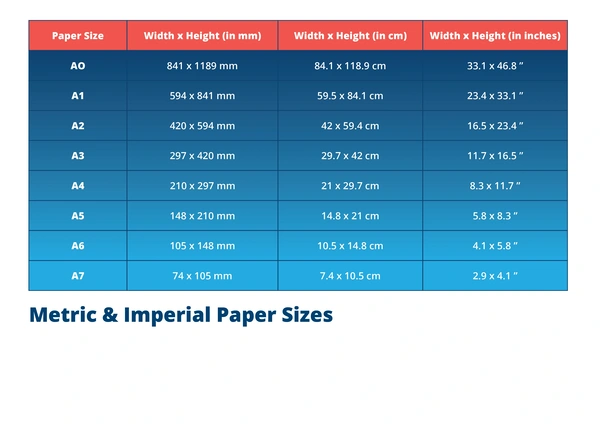  Paper Sizes2